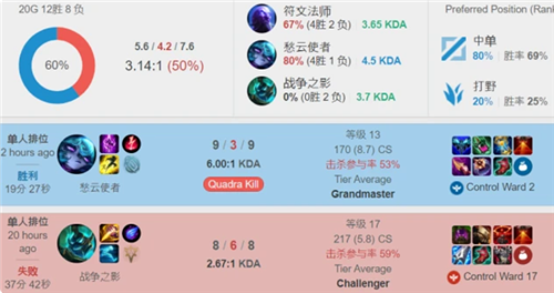 场上的赞誉 场上的赞誉