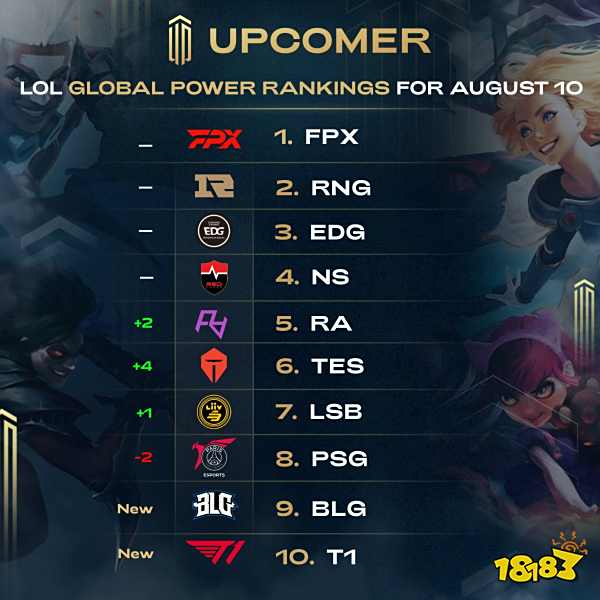 向冠军发起 向冠军发起